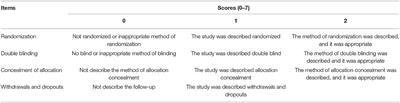 Commentary: Efficacy and Safety of Chinese Herbal Medicine on Ovarian Cancer After Reduction Surgery and Adjuvant Chemotherapy: A Systematic Review and Meta-Analysis